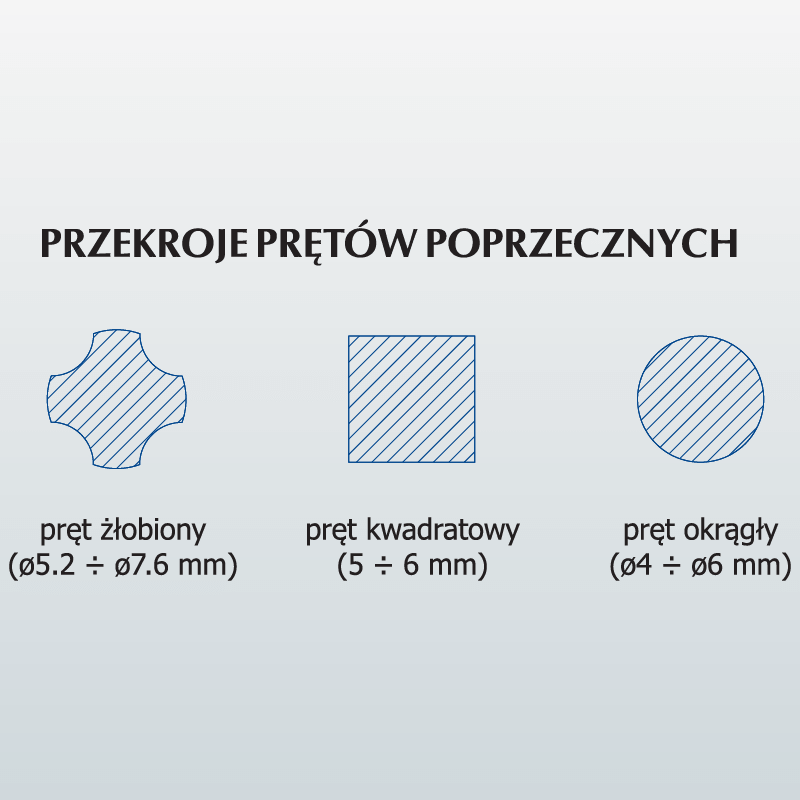 Przekroje prętów poprzecznych